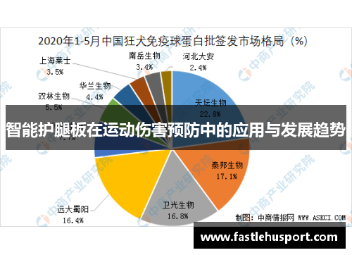 智能护腿板在运动伤害预防中的应用与发展趋势